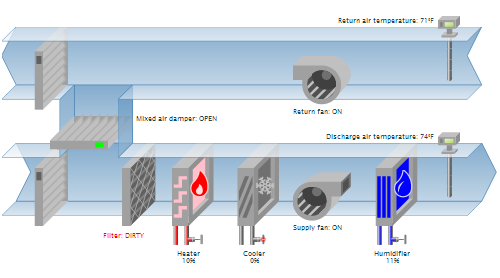 HTML5 HVAC automation demo