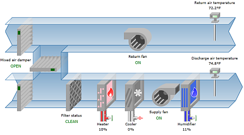 Silverlight HVAC automation demo