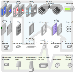 HVAC symbol library: cooler, heater, filters, dampers, coilssensors,thermostats