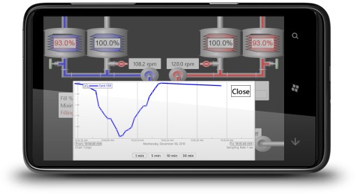 CSWorks HMI: live data and trending on Windows Phone 7