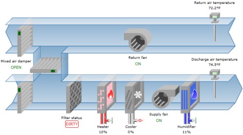 HVAC interactive demo: AHU